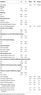 Factors Associated With HIV-Related Stigma Toward People Living With HIV Among Nurses in Liangshan Yi Autonomous Prefecture, China: A Cross-Sectional Study